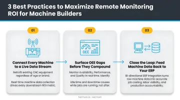 Three best practices to maximize remote monitoring ROI for machine builders process flow