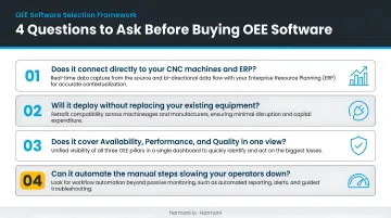 Four-question OEE software selection framework for manufacturing operations teams infographic