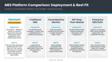 Five MES platform comparison chart features deployment and best fit summary