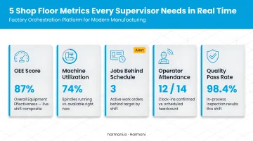 Five real-time shop floor dashboard metrics supervisors need during active production