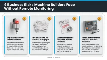 Four key business risks machine builders face without remote monitoring capability