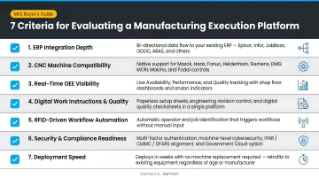 Seven-point MES evaluation criteria checklist for mid-to-large manufacturers selecting platforms
