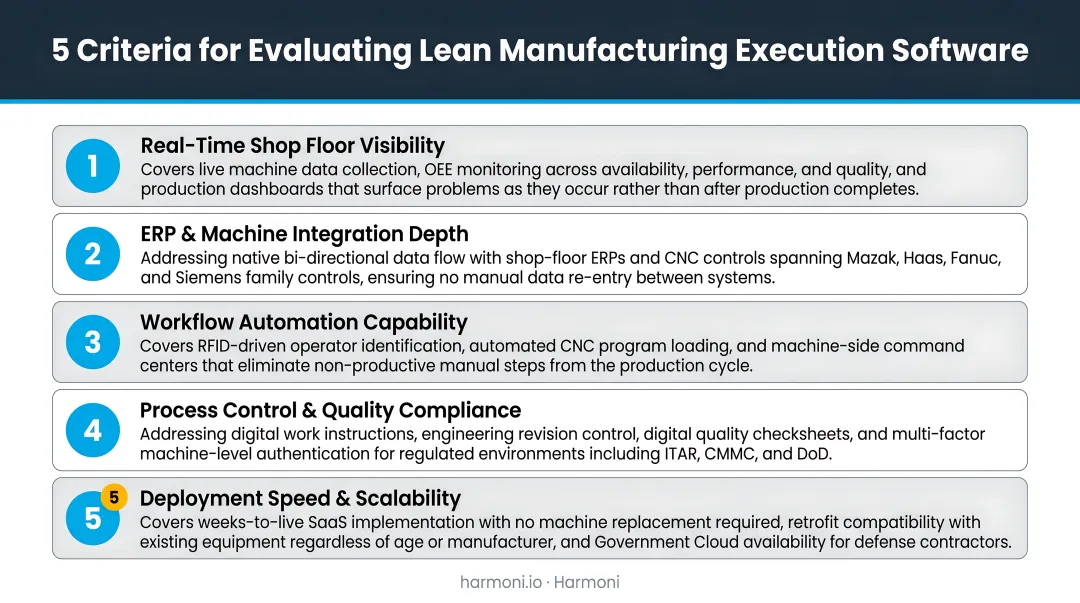 Five primary evaluation criteria for selecting lean manufacturing execution software