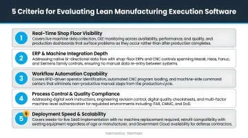 Five primary evaluation criteria for selecting lean manufacturing execution software