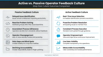 Active versus passive operator feedback culture outcomes side-by-side manufacturing comparison
