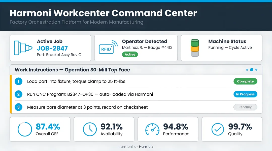 Harmoni factory orchestration workcenter command center displaying job instructions and operator dashboard