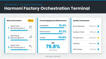 Harmoni factory orchestration terminal displaying work instructions OEE data and quality checksheets