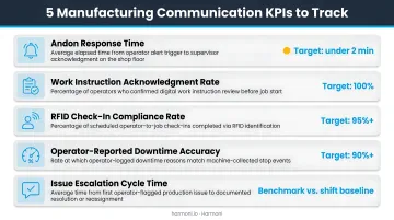Five manufacturing communication KPIs to track system effectiveness and operator engagement
