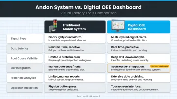 Andon system versus digital OEE dashboard visual factory tools comparison infographic