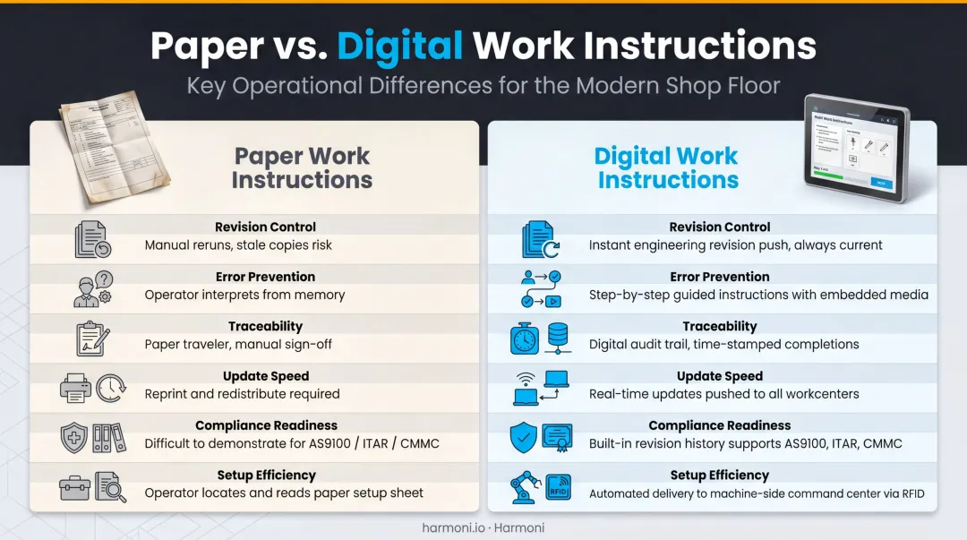 Paper versus digital work instructions side-by-side comparison of key operational differences
