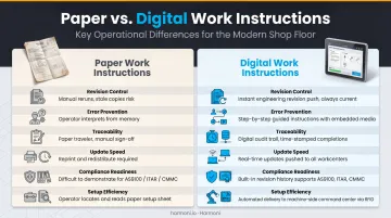 Paper versus digital work instructions side-by-side comparison of key operational differences