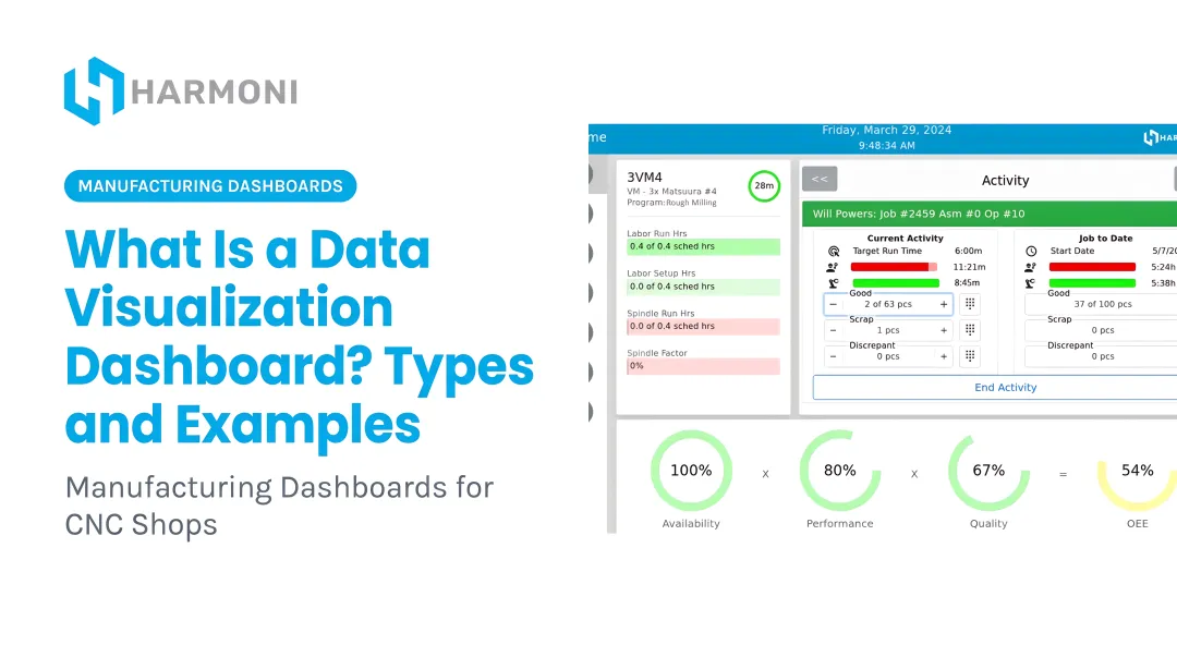 What Is a Data Visualization Dashboard? Types and Examples