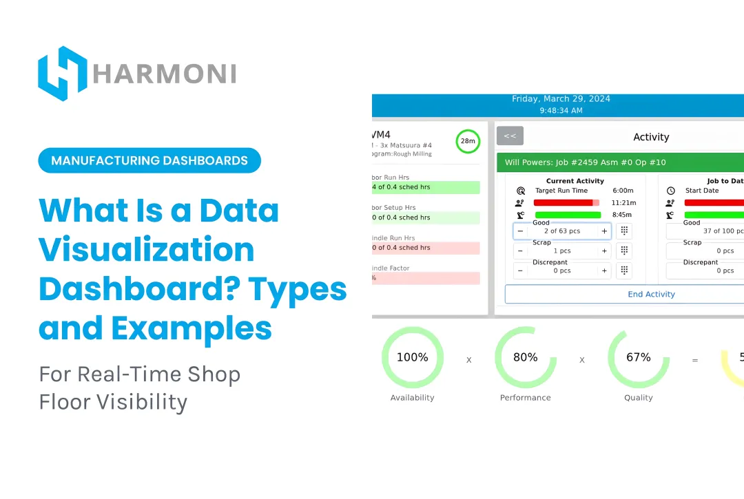 What Is a Data Visualization Dashboard? Types and Examples