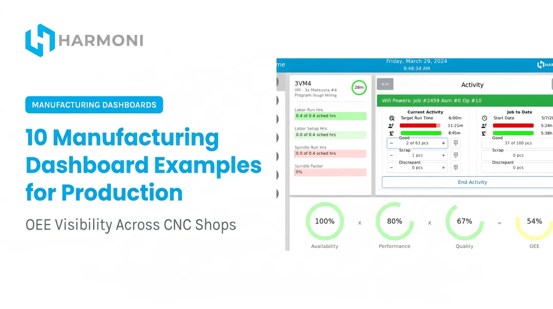 10 Manufacturing Dashboard Examples for Production