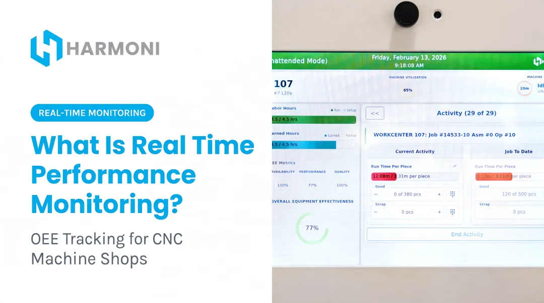 What Is Real Time Performance Monitoring?