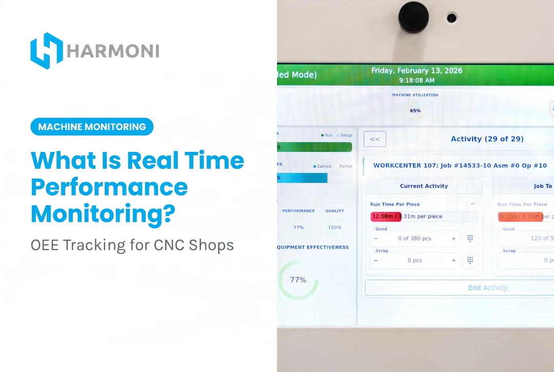 What Is Real Time Performance Monitoring?