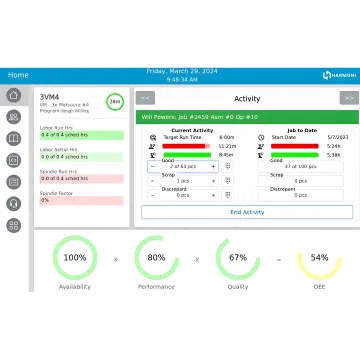 Manufacturing Data Visualization Software