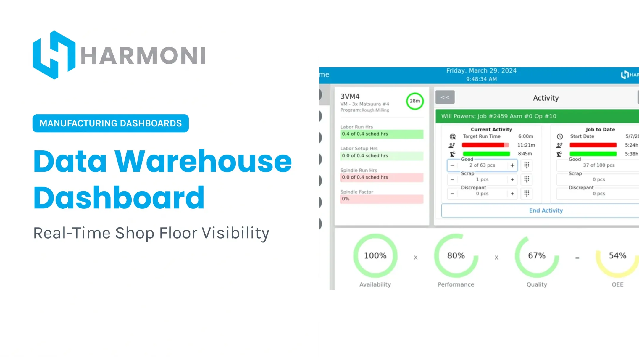 Data Warehouse Dashboard
