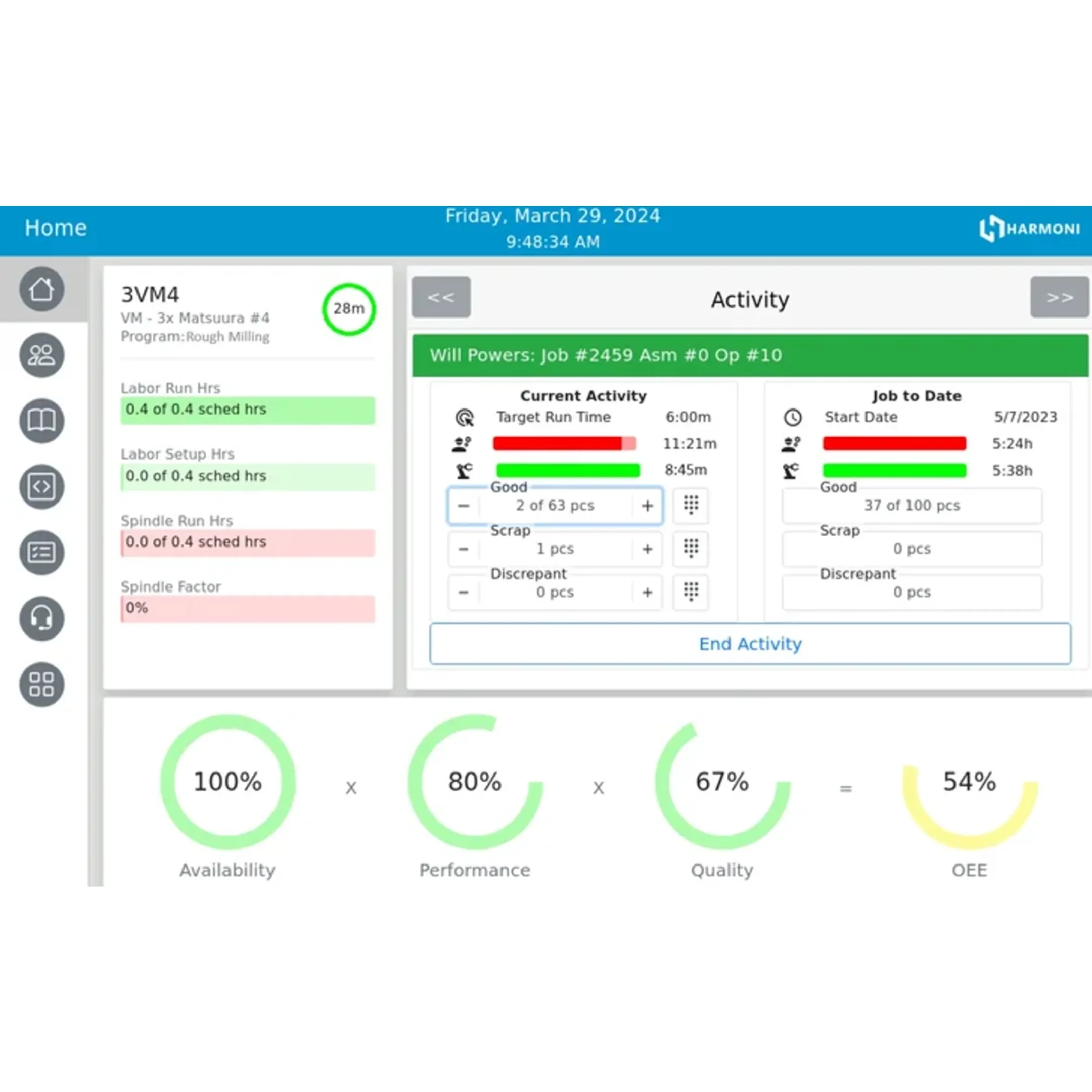 Machine Monitoring Platform for Automotive