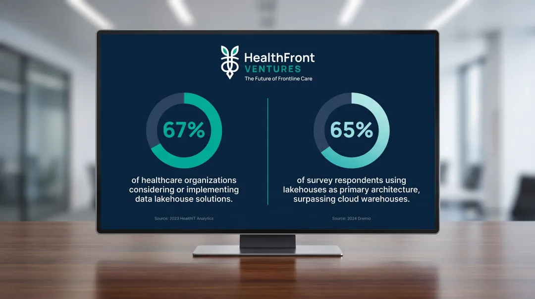 Data lakehouse adoption statistics versus cloud data warehouse among healthcare organizations 2024