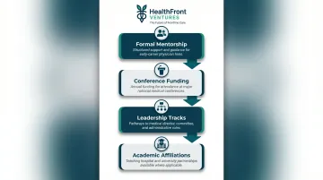 Rural physician professional development pathway from mentorship to medical director leadership track