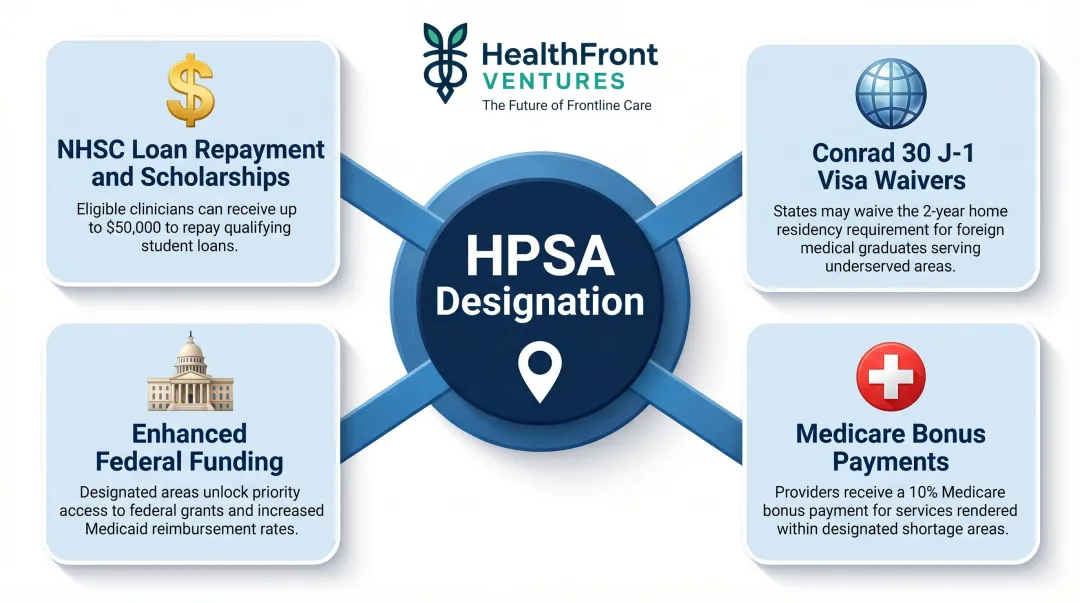 HPSA designation four federal program benefits unlocked for rural hospitals infographic