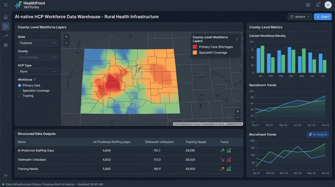 HealthFront Ventures AI-native rural workforce data warehouse platform interface
