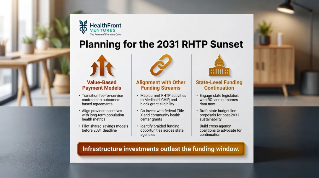 Three rural healthcare sustainability pathways after RHTP 2031 funding sunset infographic