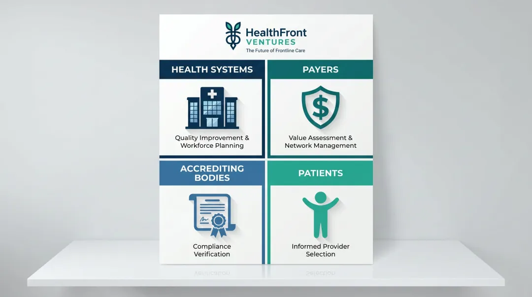Provider profiling stakeholder map showing four groups and their distinct purposes