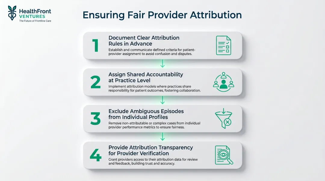 Four-step provider attribution framework for accurate performance accountability in shared care