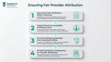 Four-step provider attribution framework for accurate performance accountability in shared care