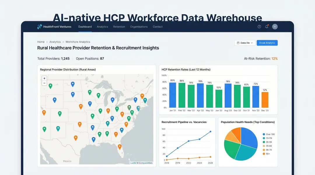 HealthFront AI-native workforce data warehouse platform interface for rural healthcare analytics