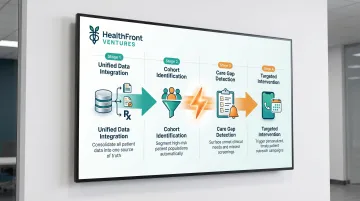 Chronic disease cohort management workflow from data integration to care gap closure