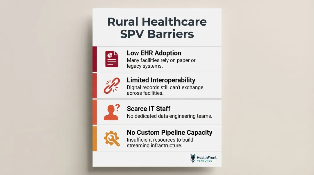Four rural healthcare data infrastructure gaps limiting single patient view adoption