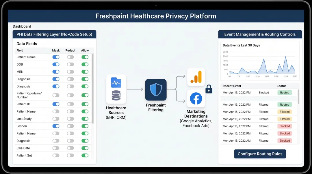 Freshpaint healthcare privacy platform PHI filtering dashboard showing event tracking interface