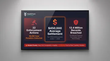 HIPAA enforcement statistics 2024 showing penalties breaches and average settlements