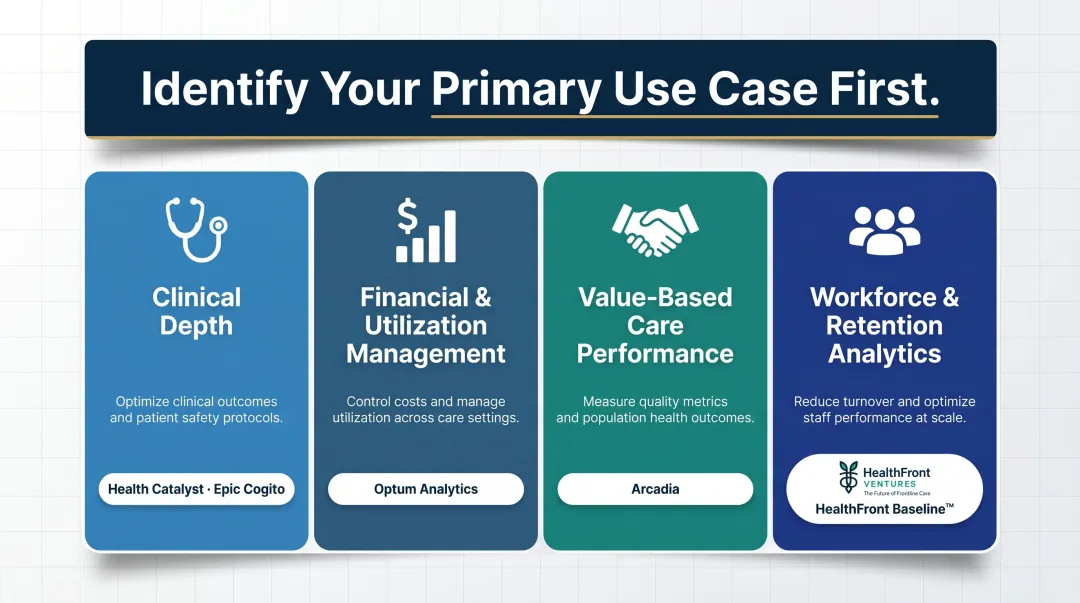 Four-step physician network analytics platform selection framework by primary use case