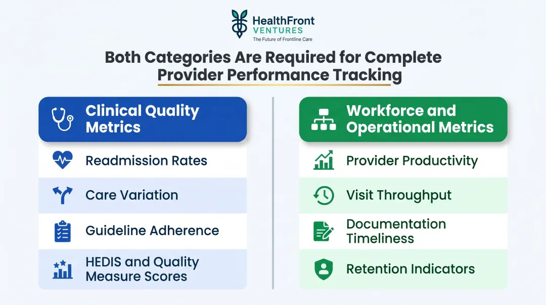 Clinical quality versus workforce operational provider performance metrics comparison infographic