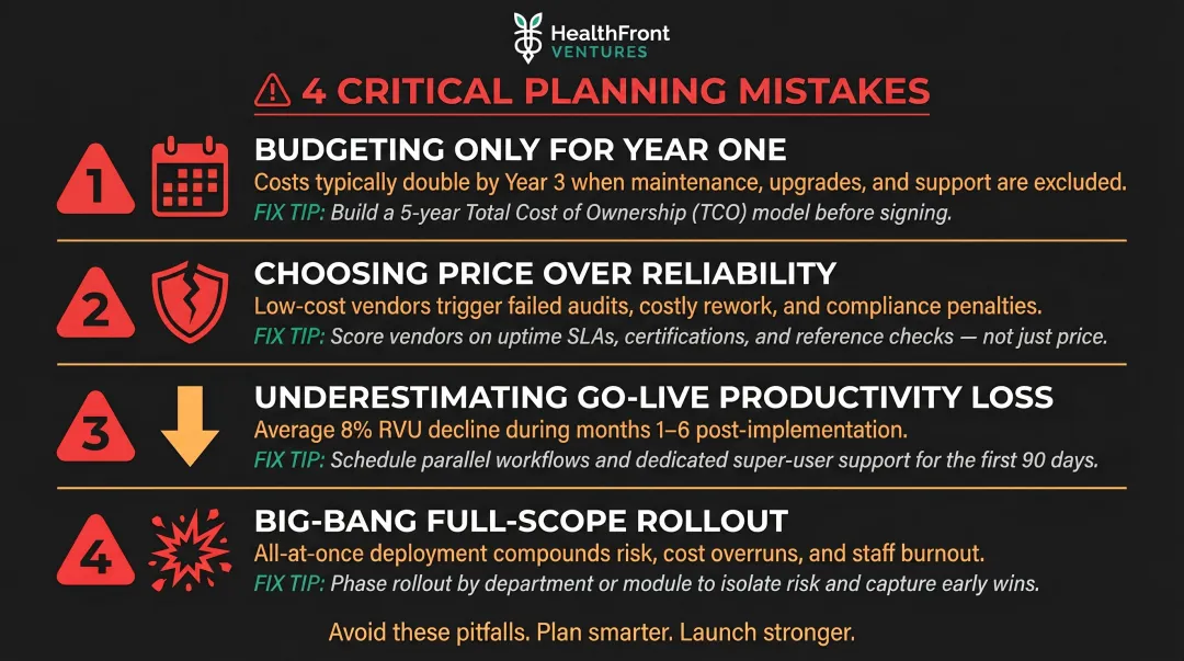 Four common healthcare integration budgeting mistakes organizations make during planning