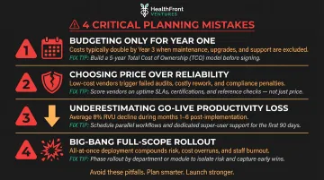 Four common healthcare integration budgeting mistakes organizations make during planning