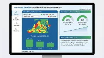 HealthFront Baseline workforce analytics dashboard displaying rural provider metrics and county data