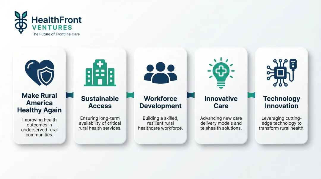 CMS five strategic goals for Rural Health Transformation Program infographic