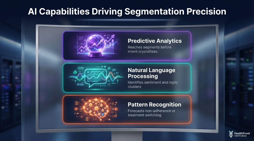 Three AI machine learning capabilities driving healthcare segmentation precision