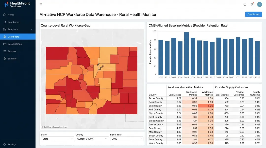 HealthFront Ventures AI-native workforce data warehouse dashboard for rural healthcare