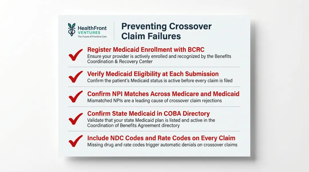 Medicare-Medicaid crossover claim failure prevention checklist with five key actions