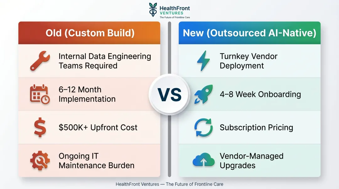 Custom build versus AI-native HCP data infrastructure side-by-side comparison infographic