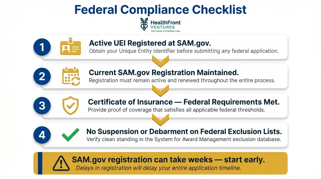 Four-step federal registration compliance checklist for Oklahoma RHT Program applicants