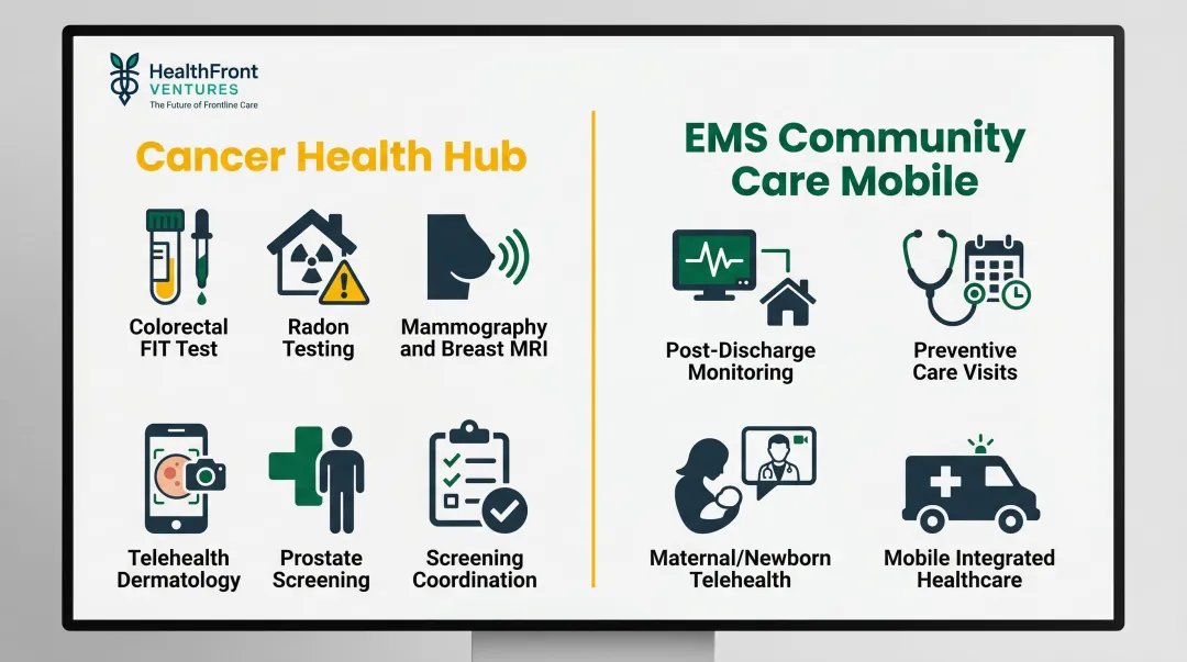 Iowa Healthy Hometowns cancer hub and EMS community care mobile services overview