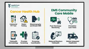 Iowa Healthy Hometowns cancer hub and EMS community care mobile services overview