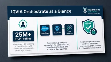 IQVIA Orchestrate HCP engagement platform key analytics features comparison table